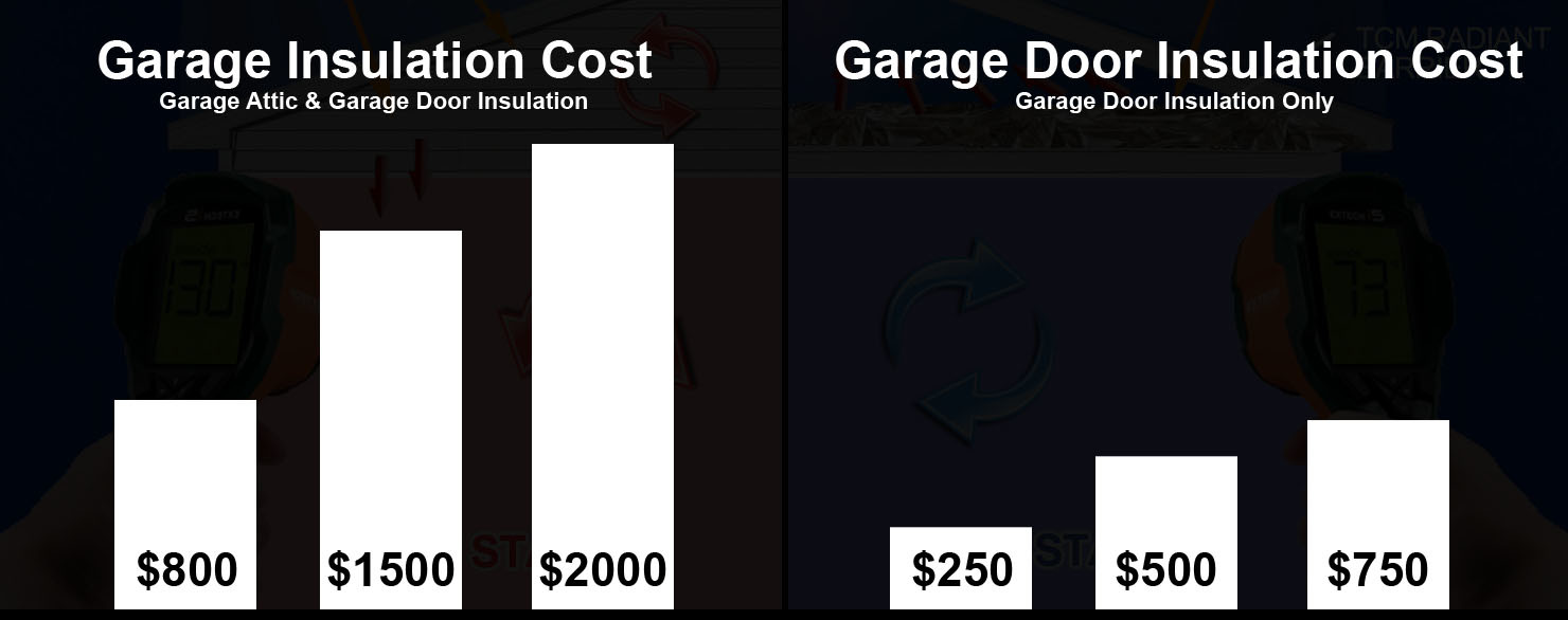Garage Insulation Guide 2019 Costs, Types, Uses & More