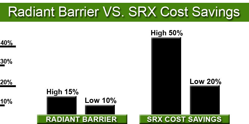 Radiant Barrier Vs SRX Cost Savings Graph Diagram