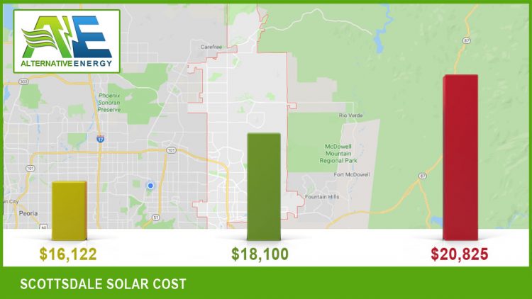 Scottsdale AZ Solar Panels Cost