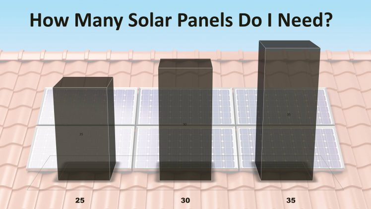 How Many Solar Panels Do I Need
