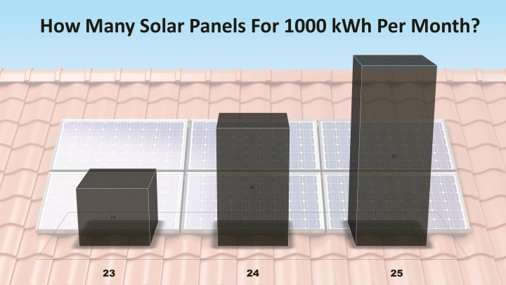 How Many Solar Panels Do I Need For 1000 kWh Per Month