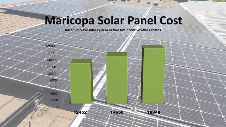 Maricopa Solar Panels Cost
