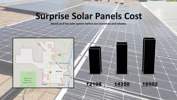Surprise Solar Panels Cost