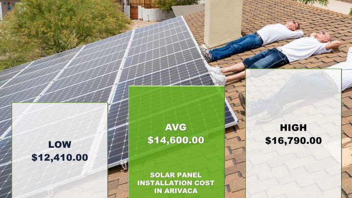 Solar Panels Arivaca Cost