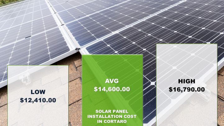 Solar Panels Cortaro Cost