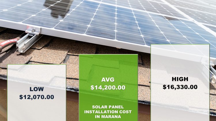 Solar Panels Marana Cost