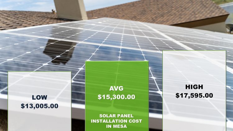 Solar Panels Mesa Cost