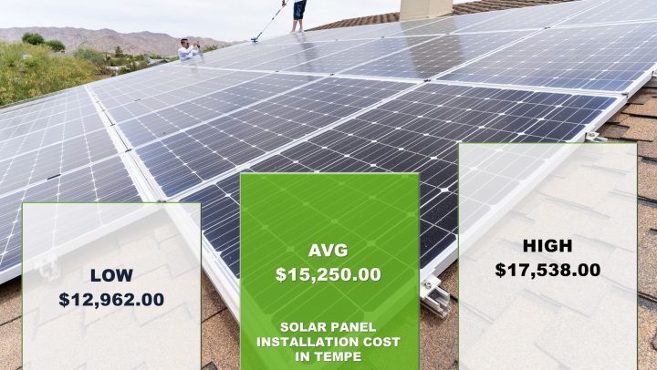 Solar Panels Tempe Cost