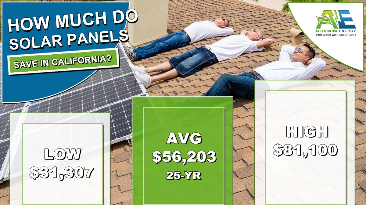 California Solar Panels Save