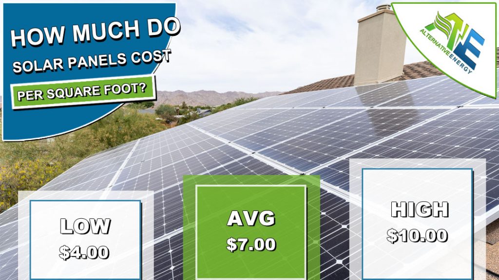 Solar panel installation cost per square foot