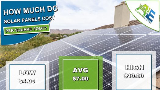 Solar Panels Cost Per Sq Ft 2020 Average Prices