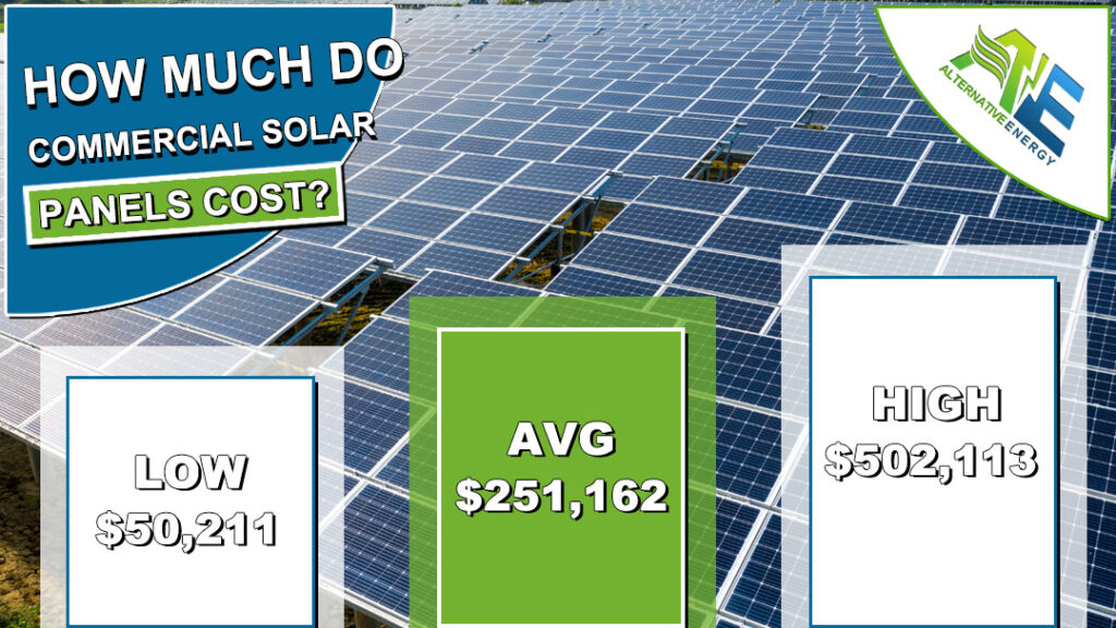 Commercial Solar Panels Cost