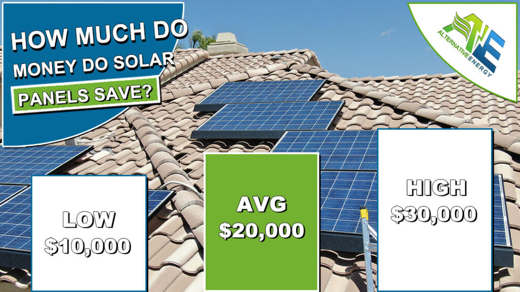 How Much Do Solar Panels Save? Alternative Energy, LLC